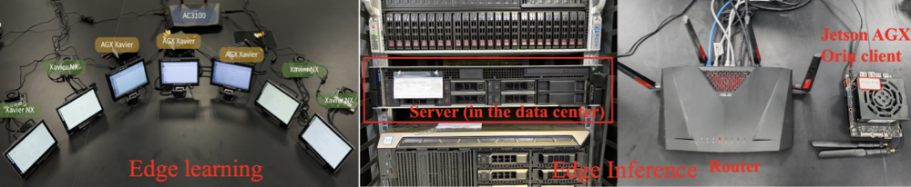 Testbed Architecture